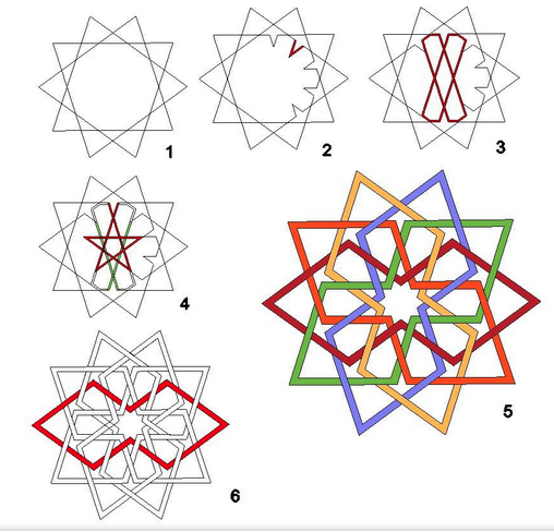 star deconstuctions